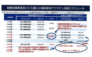 新型コロナウィルスワクチン接種について