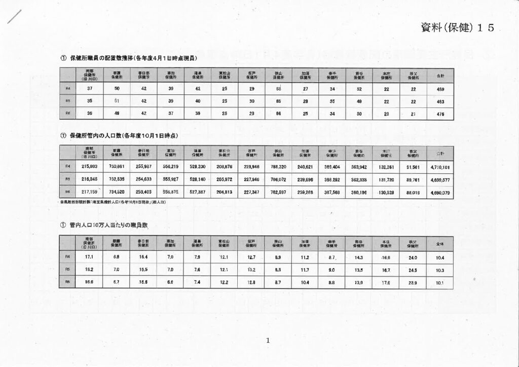 市町村の水道局技術職不在が６自治体ー決算審査⑩