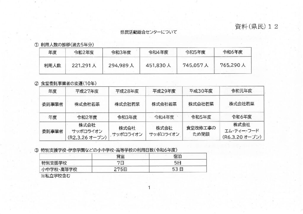 利用者激増の埼玉県民活動センター、なぜ廃止？ー決算審査⑨