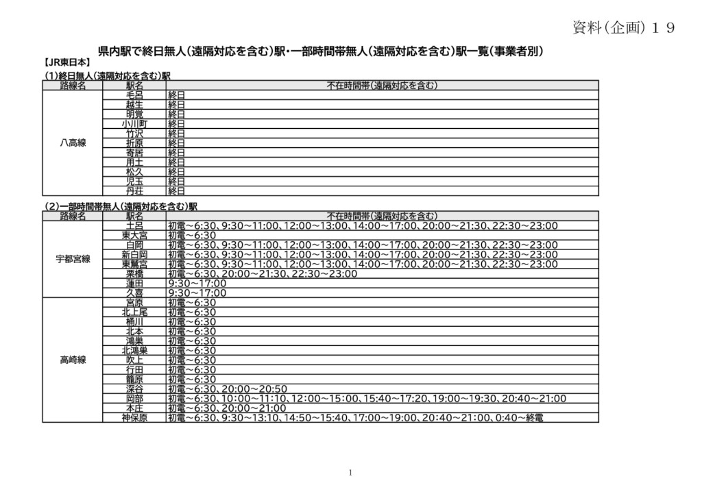 広がる無人駅ー障害者の移動の権利のためにも駅員配置を、伊藤はつみ県議が指摘